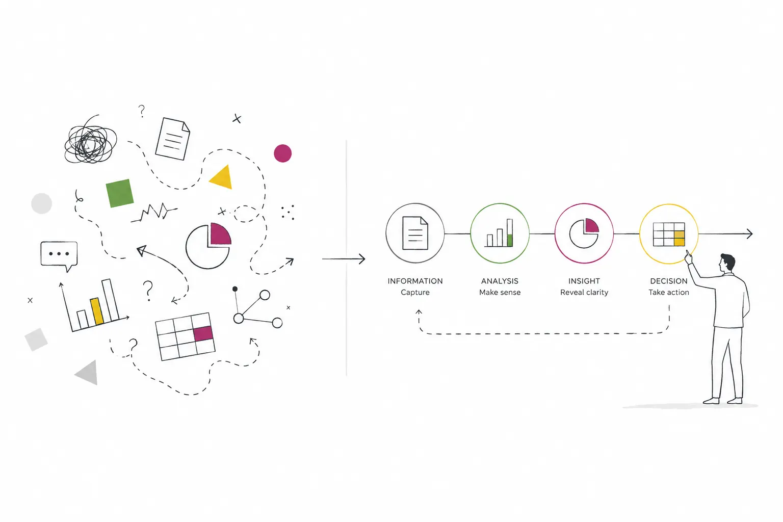 From scattered information to clear decisions: a visual model of business storytelling